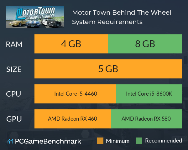 Motor Town: Behind The Wheel System Requirements PC Graph - Can I Run Motor Town: Behind The Wheel