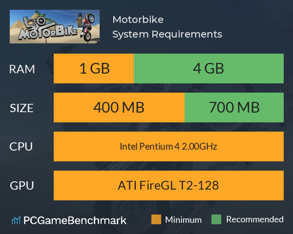 Motorbike System Requirements PC Graph - Can I Run Motorbike