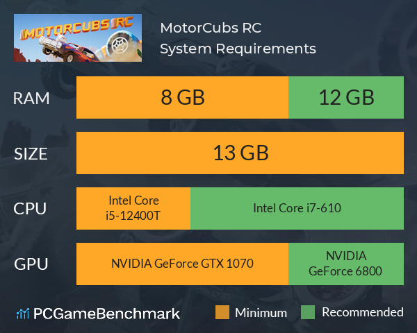 MotorCubs RC System Requirements PC Graph - Can I Run MotorCubs RC