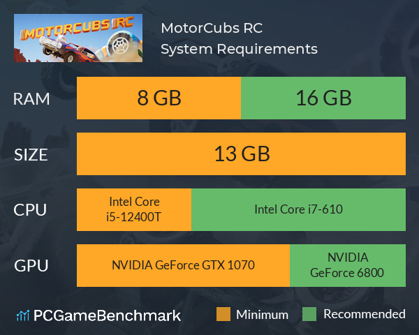 MotorCubs RC System Requirements PC Graph - Can I Run MotorCubs RC