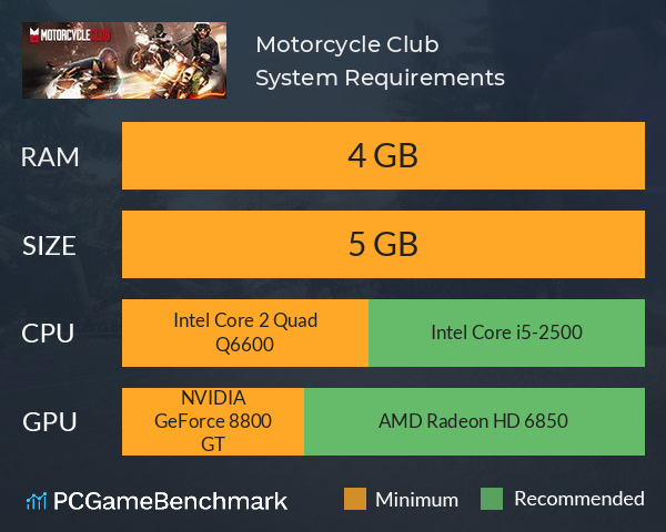 Motorcycle Club System Requirements PC Graph - Can I Run Motorcycle Club