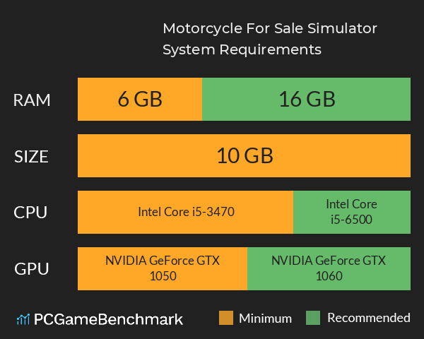 Motorcycle For Sale Simulator System Requirements PC Graph - Can I Run Motorcycle For Sale Simulator