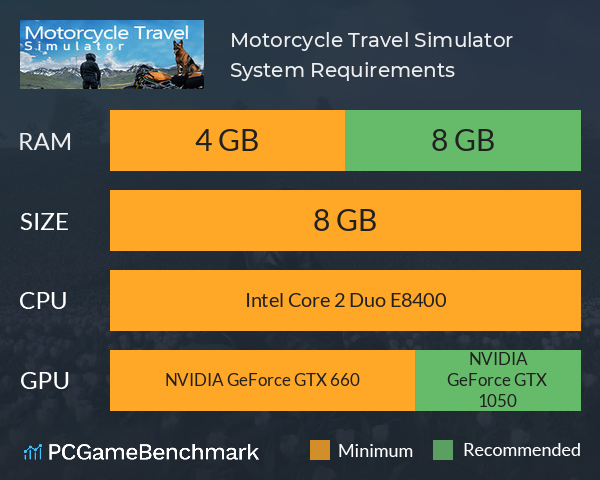 Motorcycle Travel Simulator System Requirements PC Graph - Can I Run Motorcycle Travel Simulator