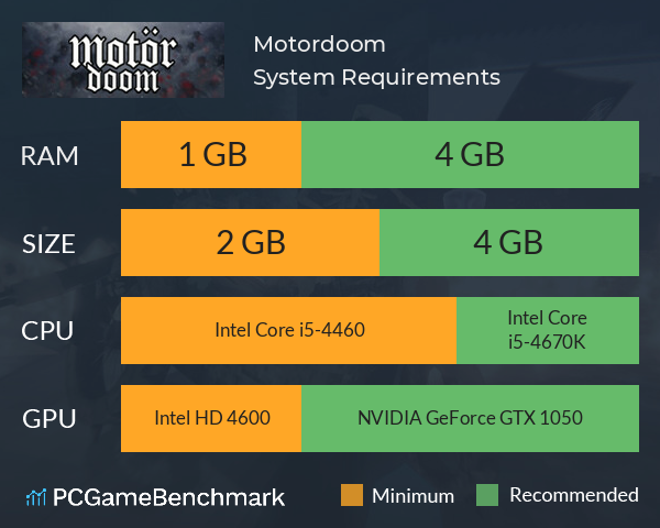 Motordoom System Requirements PC Graph - Can I Run Motordoom