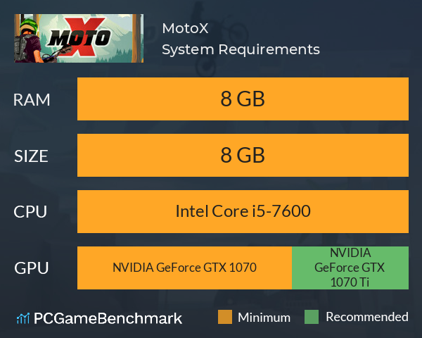 MotoX System Requirements PC Graph - Can I Run MotoX