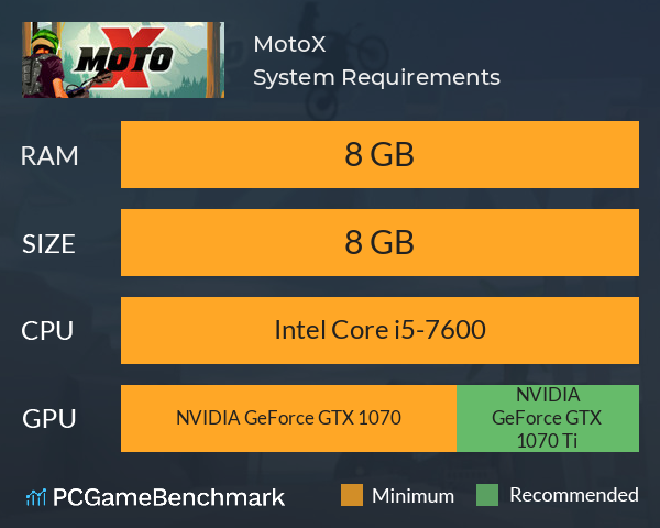 MotoX System Requirements PC Graph - Can I Run MotoX MotoX System Requirements PC Graph - Can I Run MotoX