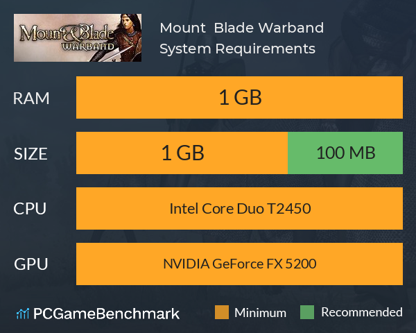 onenigheid woestenij Antipoison Mount & Blade: Warband System Requirements - Can I Run It? - PCGameBenchmark