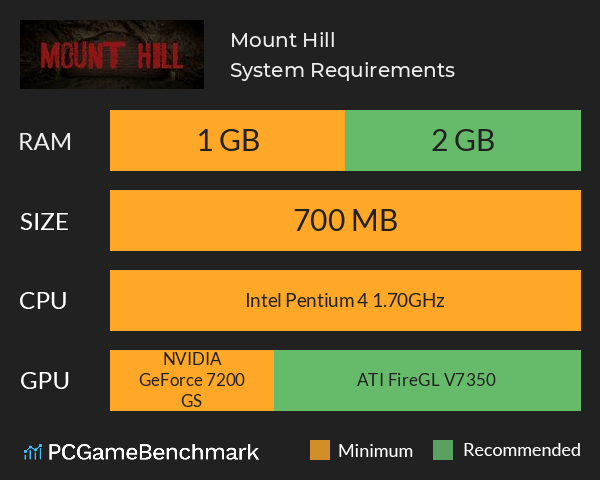 Mount Hill System Requirements PC Graph - Can I Run Mount Hill