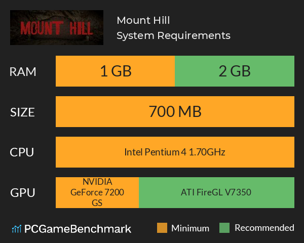 Mount Hill System Requirements PC Graph - Can I Run Mount Hill Mount Hill System Requirements PC Graph - Can I Run Mount Hill