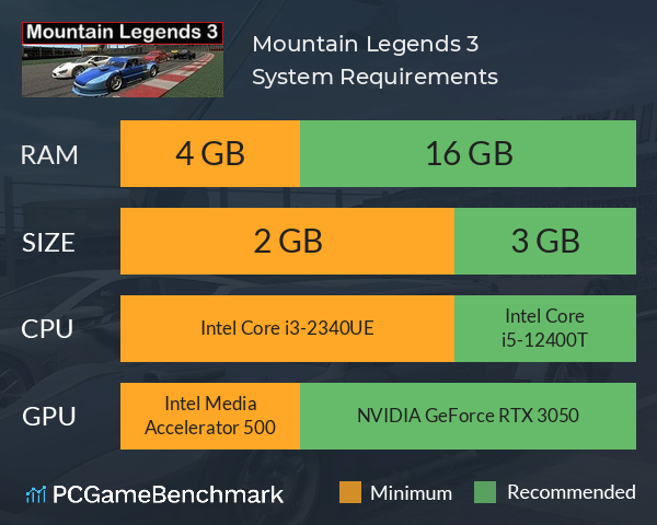 Mountain Legends 3 System Requirements PC Graph - Can I Run Mountain Legends 3
