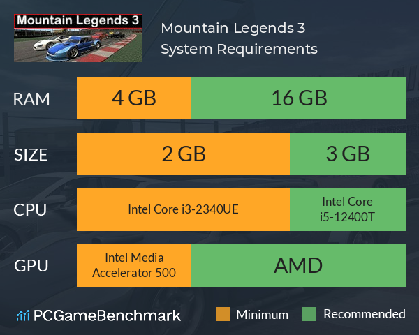 Mountain Legends 3 System Requirements PC Graph - Can I Run Mountain Legends 3