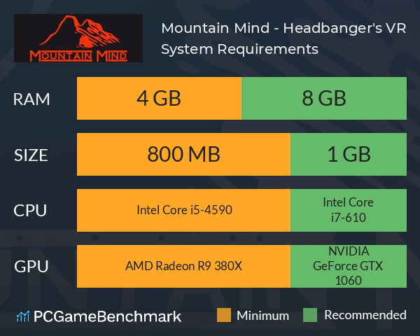 Mountain Mind - Headbanger's VR System Requirements PC Graph - Can I Run Mountain Mind - Headbanger's VR Mountain Mind - Headbanger's VR System Requirements PC Graph - Can I Run Mountain Mind - Headbanger's VR