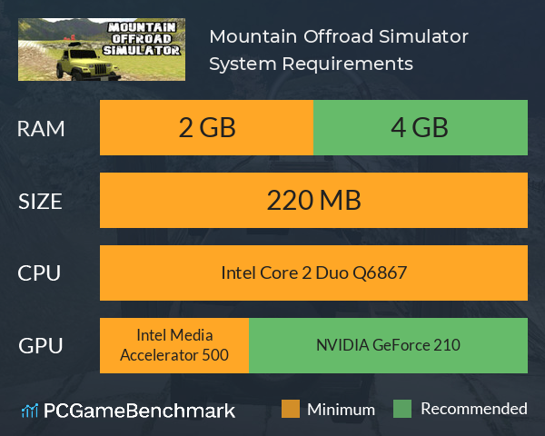 Mountain Offroad Simulator System Requirements PC Graph - Can I Run Mountain Offroad Simulator Mountain Offroad Simulator System Requirements PC Graph - Can I Run Mountain Offroad Simulator
