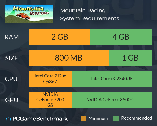 Mountain Racing System Requirements PC Graph - Can I Run Mountain Racing Mountain Racing System Requirements PC Graph - Can I Run Mountain Racing