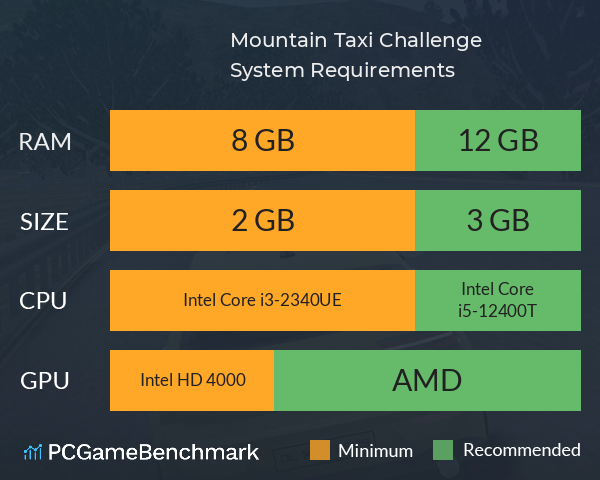 Mountain Taxi Challenge System Requirements PC Graph - Can I Run Mountain Taxi Challenge Mountain Taxi Challenge System Requirements PC Graph - Can I Run Mountain Taxi Challenge