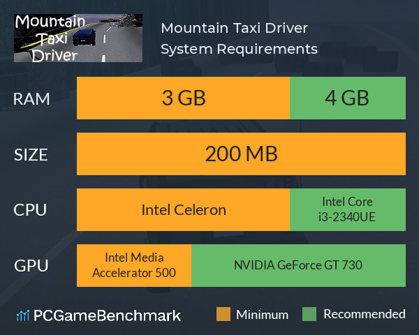 Mountain Taxi Driver System Requirements PC Graph - Can I Run Mountain Taxi Driver