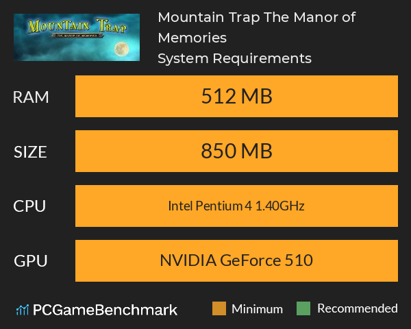 Mountain Trap: The Manor of Memories System Requirements PC Graph - Can I Run Mountain Trap: The Manor of Memories