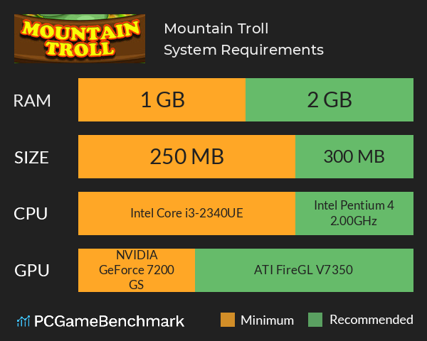 Mountain Troll System Requirements PC Graph - Can I Run Mountain Troll