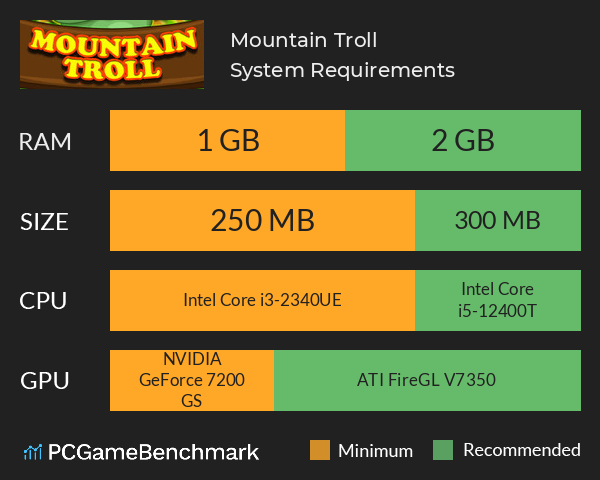 Mountain Troll System Requirements PC Graph - Can I Run Mountain Troll Mountain Troll System Requirements PC Graph - Can I Run Mountain Troll