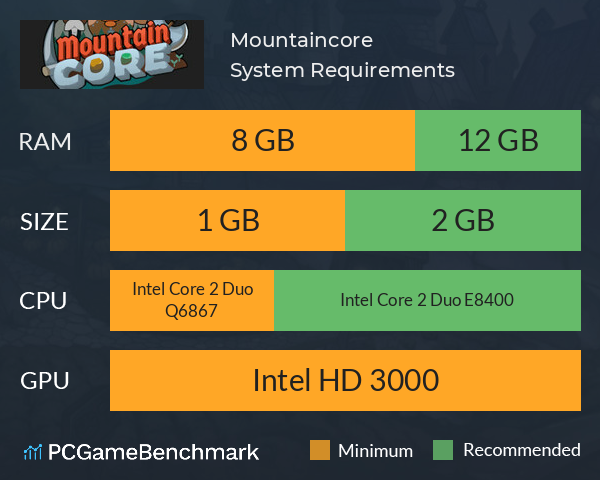 Mountaincore System Requirements PC Graph - Can I Run Mountaincore Mountaincore System Requirements PC Graph - Can I Run Mountaincore