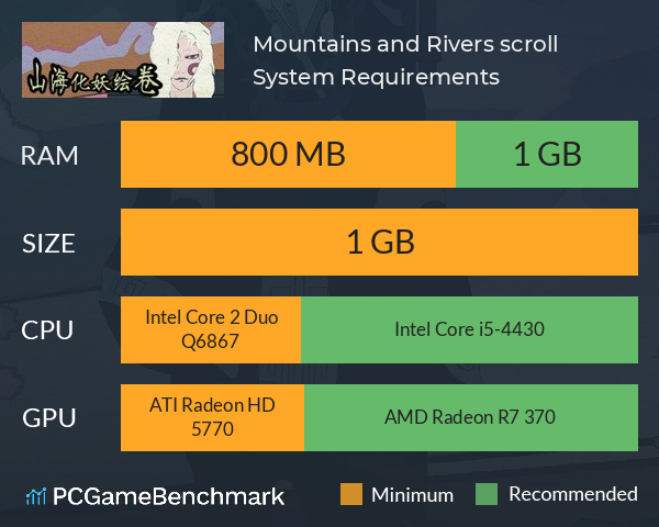 Mountains and Rivers scroll System Requirements PC Graph - Can I Run Mountains and Rivers scroll