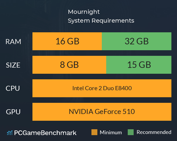 Mournight System Requirements PC Graph - Can I Run Mournight Mournight System Requirements PC Graph - Can I Run Mournight