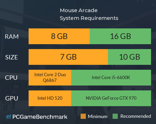 Mouse Arcade System Requirements PC Graph - Can I Run Mouse Arcade Mouse Arcade System Requirements PC Graph - Can I Run Mouse Arcade