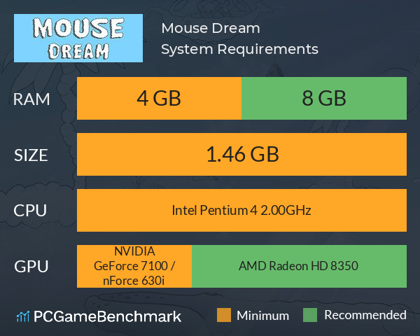 Mouse Dream System Requirements PC Graph - Can I Run Mouse Dream Mouse Dream System Requirements PC Graph - Can I Run Mouse Dream