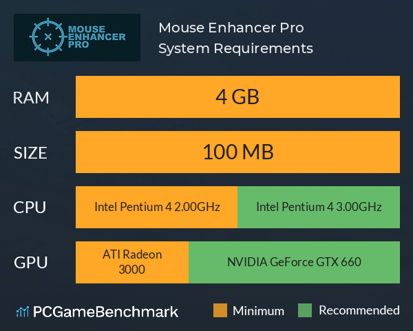 Mouse Enhancer Pro System Requirements PC Graph - Can I Run Mouse Enhancer Pro