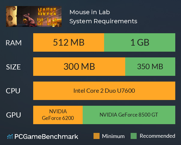 Mouse in Lab System Requirements PC Graph - Can I Run Mouse in Lab Mouse in Lab System Requirements PC Graph - Can I Run Mouse in Lab