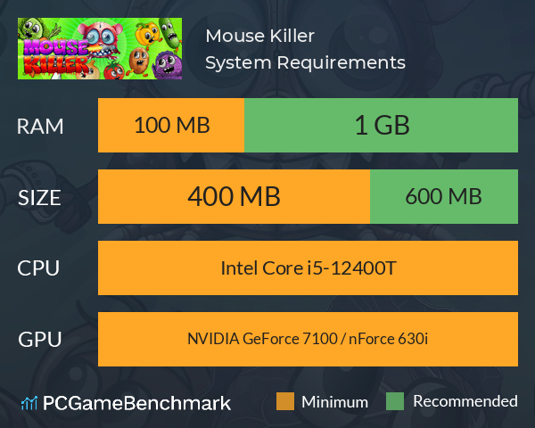 Mouse Killer System Requirements PC Graph - Can I Run Mouse Killer Mouse Killer System Requirements PC Graph - Can I Run Mouse Killer