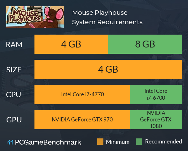 Mouse Playhouse System Requirements PC Graph - Can I Run Mouse Playhouse