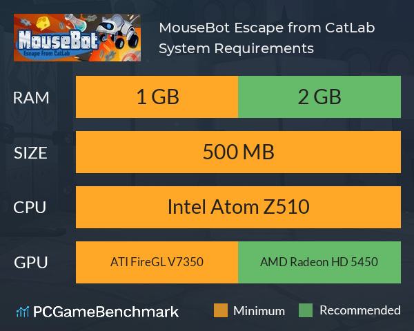 MouseBot: Escape from CatLab System Requirements PC Graph - Can I Run MouseBot: Escape from CatLab