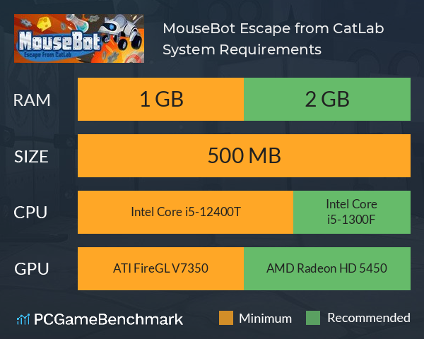 MouseBot: Escape from CatLab System Requirements PC Graph - Can I Run MouseBot: Escape from CatLab