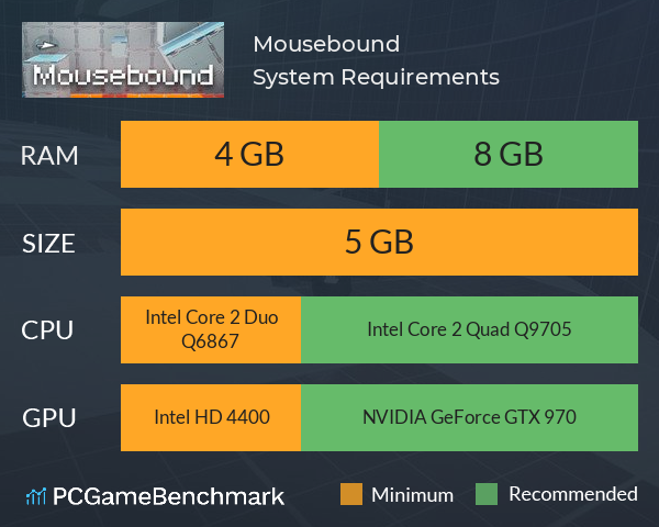 Mousebound System Requirements PC Graph - Can I Run Mousebound