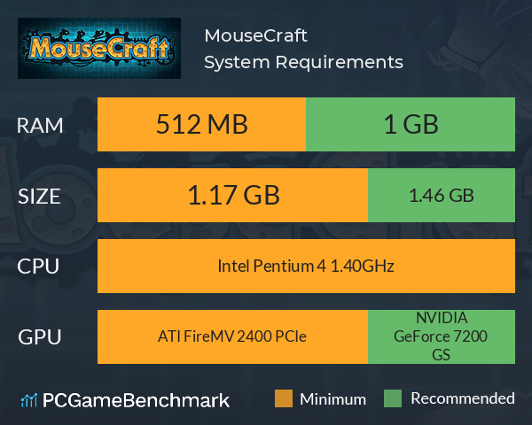 MouseCraft System Requirements PC Graph - Can I Run MouseCraft
