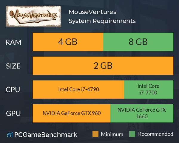 MouseVentures System Requirements PC Graph - Can I Run MouseVentures MouseVentures System Requirements PC Graph - Can I Run MouseVentures