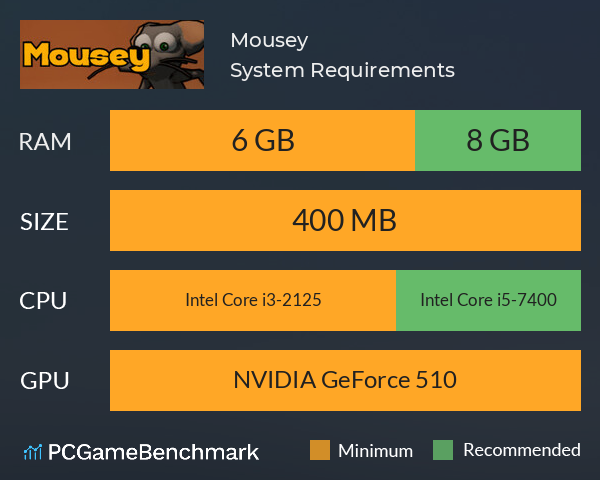 Mousey System Requirements PC Graph - Can I Run Mousey