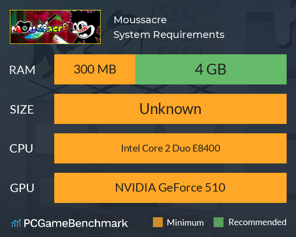 Moussacre System Requirements PC Graph - Can I Run Moussacre Moussacre System Requirements PC Graph - Can I Run Moussacre