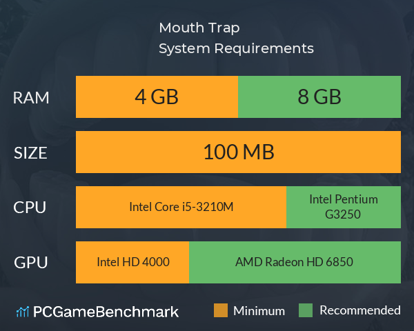 Mouth Trap System Requirements PC Graph - Can I Run Mouth Trap Mouth Trap System Requirements PC Graph - Can I Run Mouth Trap