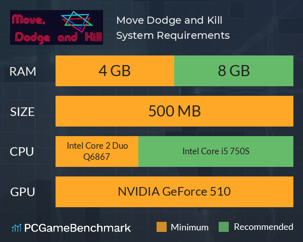 Move Dodge and Kill System Requirements PC Graph - Can I Run Move Dodge and Kill