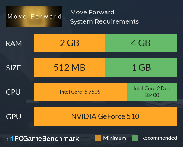 Move Forward System Requirements PC Graph - Can I Run Move Forward Move Forward System Requirements PC Graph - Can I Run Move Forward