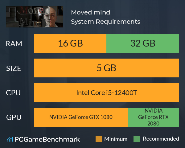 Moved mind System Requirements PC Graph - Can I Run Moved mind Moved mind System Requirements PC Graph - Can I Run Moved mind