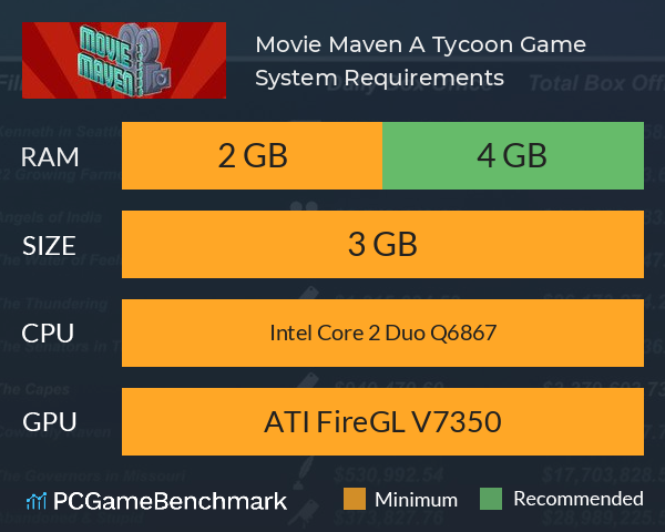 Movie Maven: A Tycoon Game System Requirements PC Graph - Can I Run Movie Maven: A Tycoon Game Movie Maven: A Tycoon Game System Requirements PC Graph - Can I Run Movie Maven: A Tycoon Game