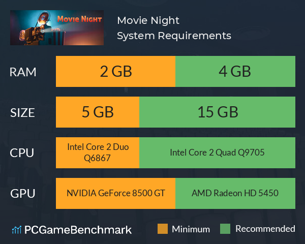 Movie Night System Requirements PC Graph - Can I Run Movie Night