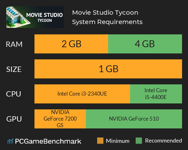 Movie Studio Tycoon System Requirements PC Graph - Can I Run Movie Studio Tycoon