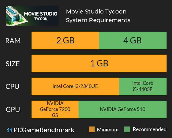 Movie Studio Tycoon System Requirements PC Graph - Can I Run Movie Studio Tycoon Movie Studio Tycoon System Requirements PC Graph - Can I Run Movie Studio Tycoon