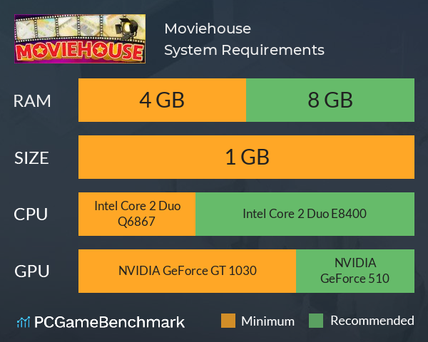 Moviehouse System Requirements PC Graph - Can I Run Moviehouse Moviehouse System Requirements PC Graph - Can I Run Moviehouse