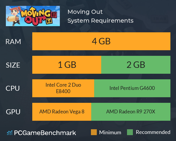 Moving Out System Requirements PC Graph - Can I Run Moving Out