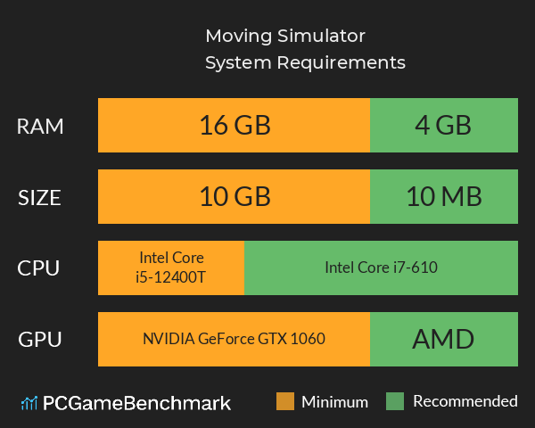 Moving Simulator System Requirements PC Graph - Can I Run Moving Simulator Moving Simulator System Requirements PC Graph - Can I Run Moving Simulator